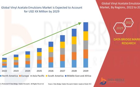 Vinyl Acetate Emulsions Market : Report 2025 –2032: Key Trends and Projections
