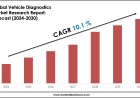 Vehicle Diagnostics Market Report 2024–2030: Demand, Value & Share Outlook