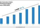 Automotive Cobots Industry Trends & Forecast: Market Outlook to 2030