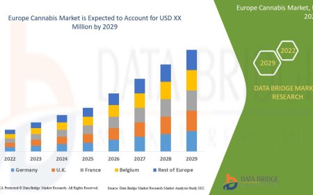 Europe Cannabis Market Set for Expansion with Growing Legalization and Medical Applications