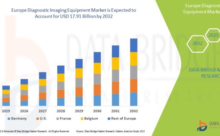 Europe Diagnostic Imaging Market Advances with AI Integration and High-Resolution Imaging Demand