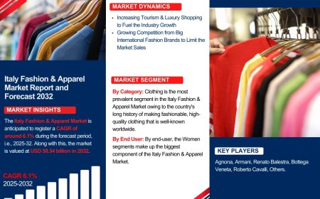 Italy Fashion & Apparel Industry Overview: Market Trends and Competitive Landscape 2024-2032|The Report Cube