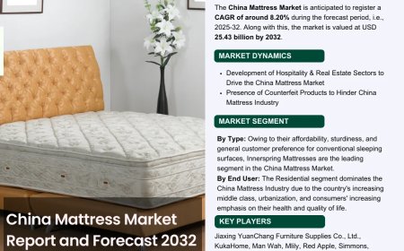 China Mattress Market Size, Share, and Growth Trends: Industry Analysis & Forecast to 2032- The Report Cube