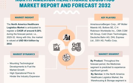 North America Healthcare Logistics Market Size, Share, and Growth Trends: Industry Analysis & Forecast to 2032- The Report Cube