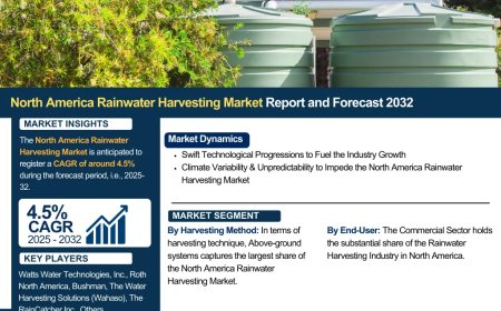 North America Rainwater Harvesting Market Size, Share, and Growth Trends: Industry Analysis & Forecast to 2032- The Report Cube