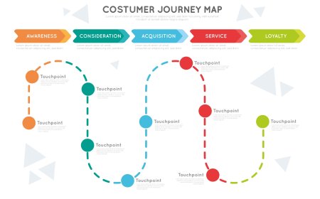 Improving Business Decisions by Understanding the Customer's Path to Purchase