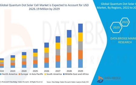 Quantum Dot Solar Cell Market: Growth Opportunities and Forecast to 2029