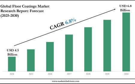Forecasting the Floor Coatings Market: Key Metrics & Industry Overview