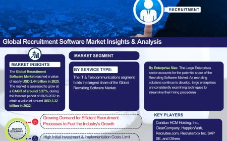 Recruitment Software Market Size, Share, and Growth Trends: Industry Analysis & Forecast to 2032- The Report Cube