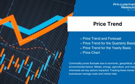 Steel I Beam Price Chart: Forecasts, Real Time Price Trend & Analysis