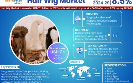 Hair Wig Market Set for Explosive Growth with 8.5% CAGR by 2029