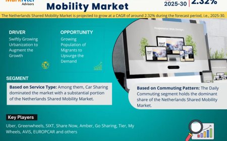 Netherlands Shared Mobility Market 2025 – Geographical Analysis, Latest Technology, Investment Opportunities, Future Trends and Outlook 2030
