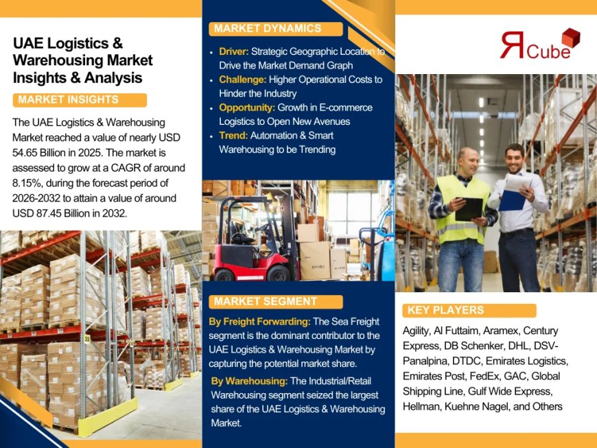 UAE Logistics & Warehousing Market Size, Share, and Growth Trends: Industry Analysis & Forecast to 2032- The Report Cube