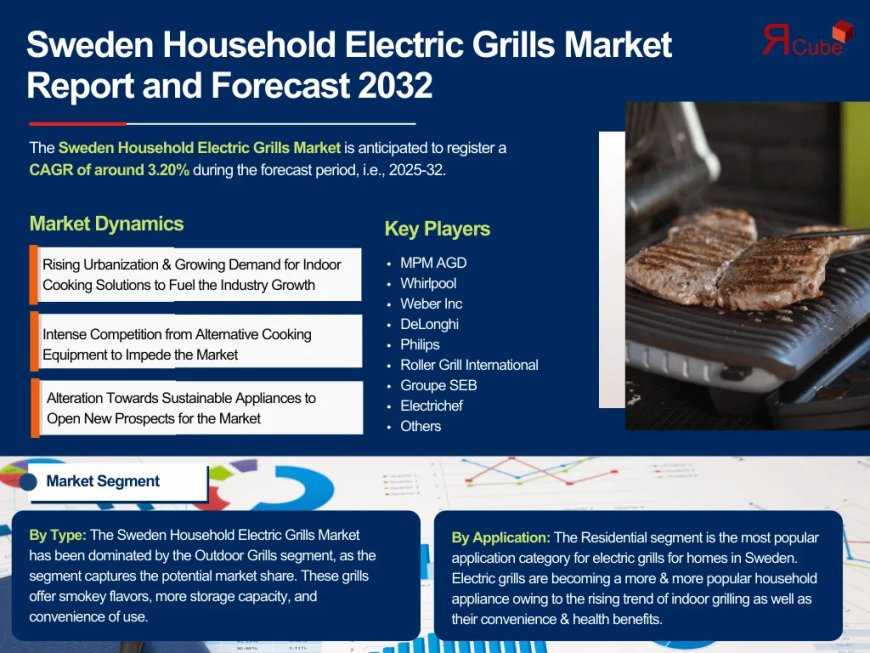 Sweden Household Electric Grills Market Size, Share, and Growth Trends: Industry Analysis & Forecast to 2032- The Report Cube
