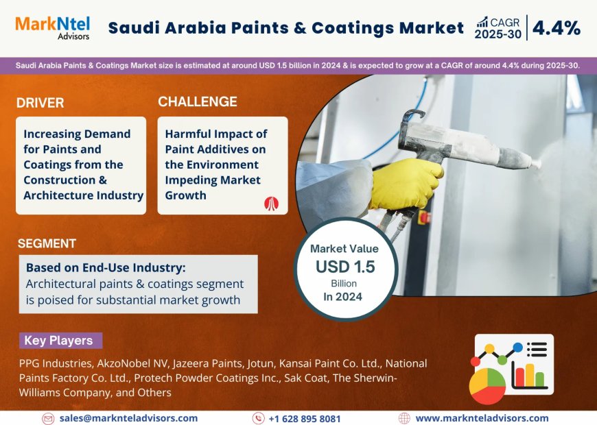 Saudi Arabia Paints & Coatings Market to Soar at 4.4% CAGR Through 2030 | Trends, Drivers, and Forecast Analysis