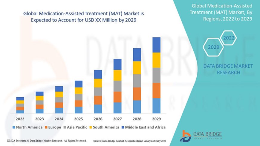 Medication-Assisted Treatment (MAT) Market: Insights and Competitive Analysis