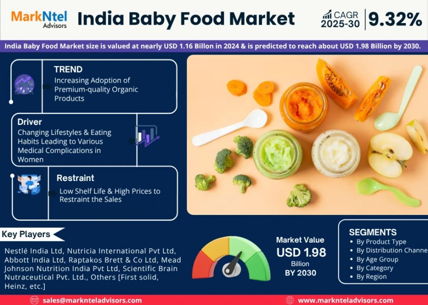 India Baby Food Market 2025 – Geographical Analysis, Latest Technology, Investment Opportunities, Future Trends and Outlook 2030
